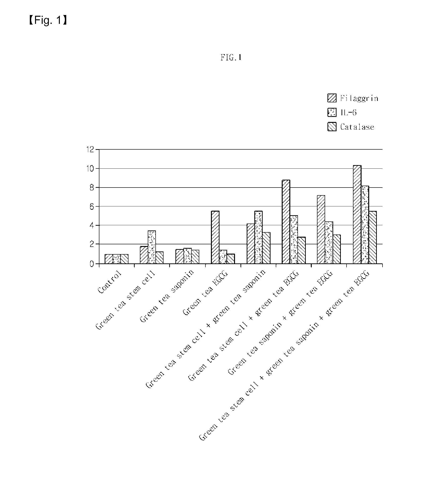 Cosmetic composition containing green tea component