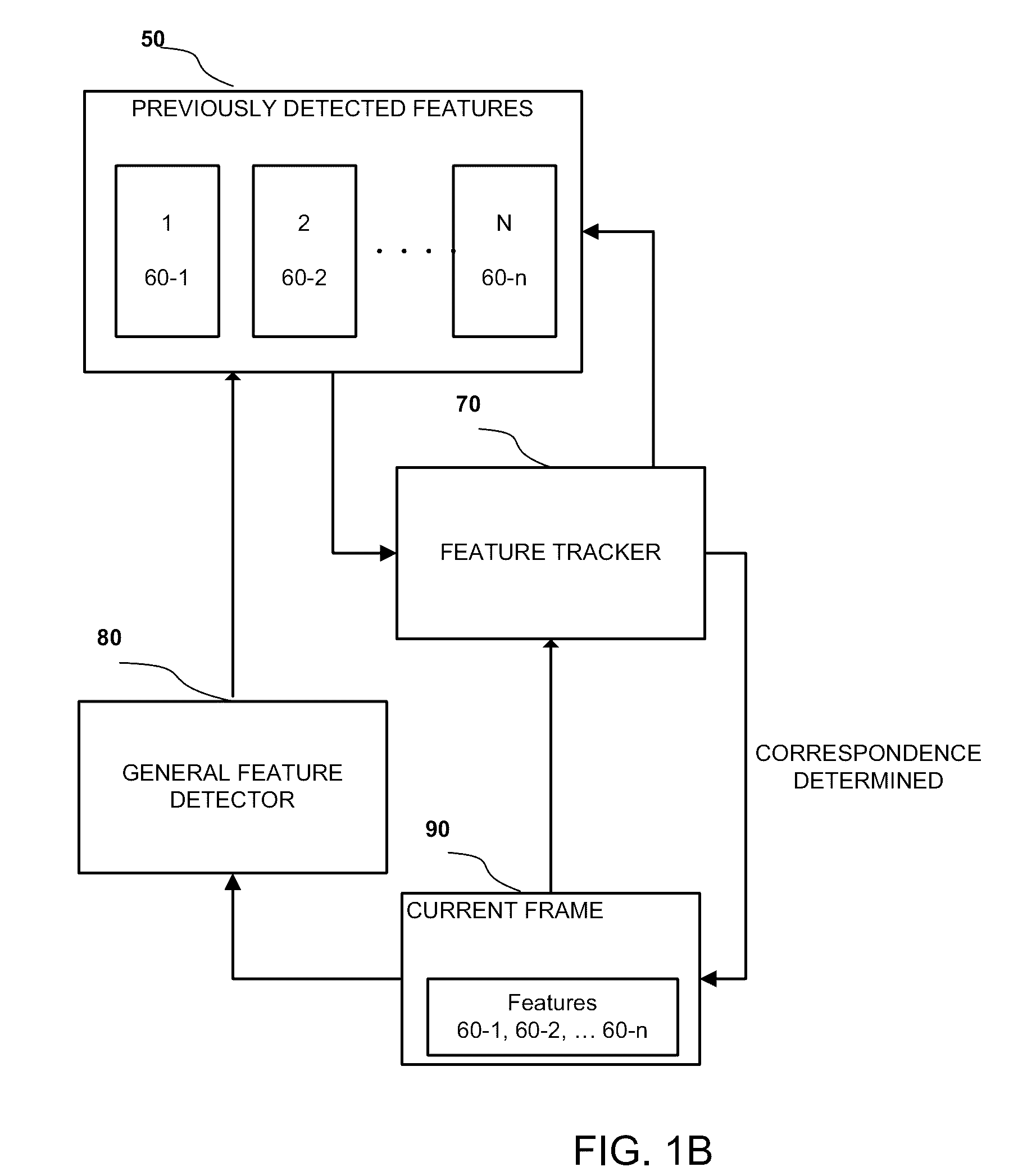 Model-based video encoding and decoding