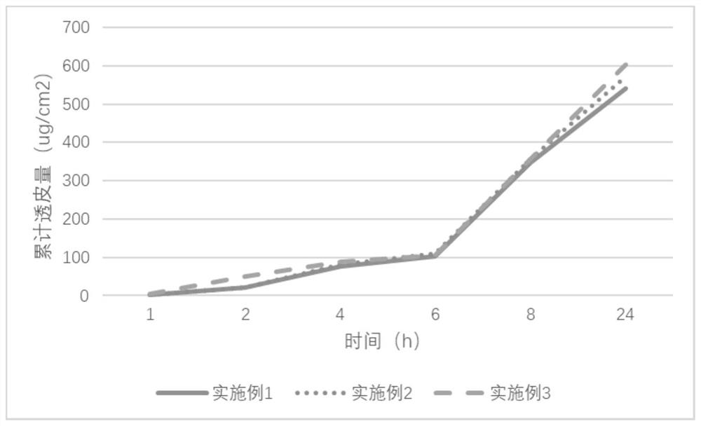 Agomelatine transdermal patch as well as preparation method and application thereof