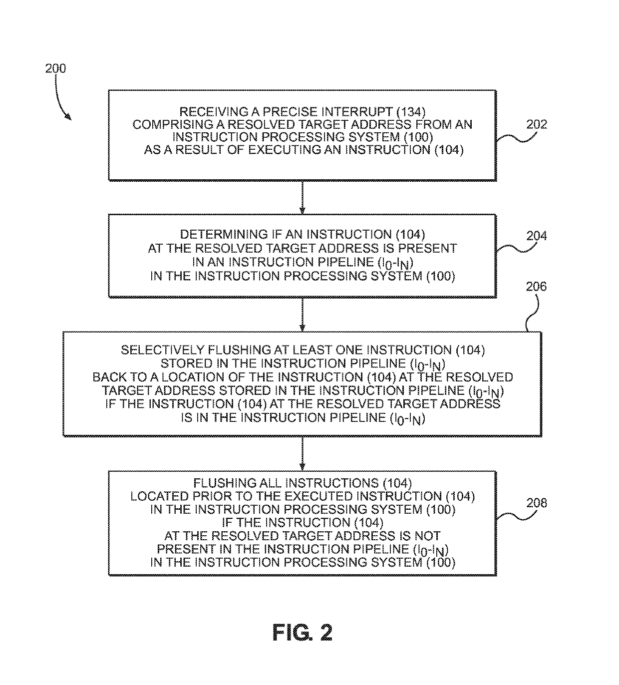 Selective flushing of instructions in an instruction pipeline in a processor back to an execution-resolved target address, in response to a precise interrupt