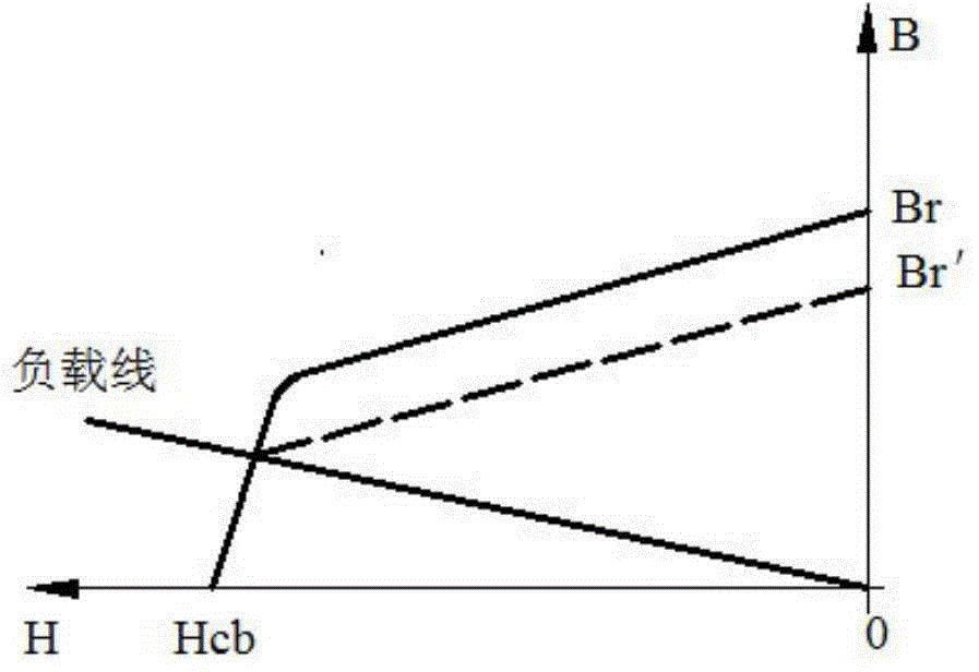 Rapid nondestructive testing method for permanent magnet material-based sub-quality product with poor room-temperature and high-temperature performances