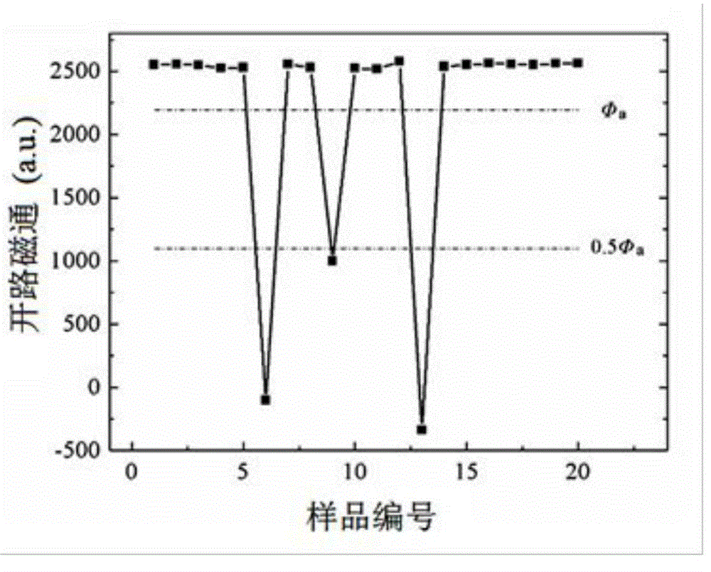 Rapid nondestructive testing method for permanent magnet material-based sub-quality product with poor room-temperature and high-temperature performances