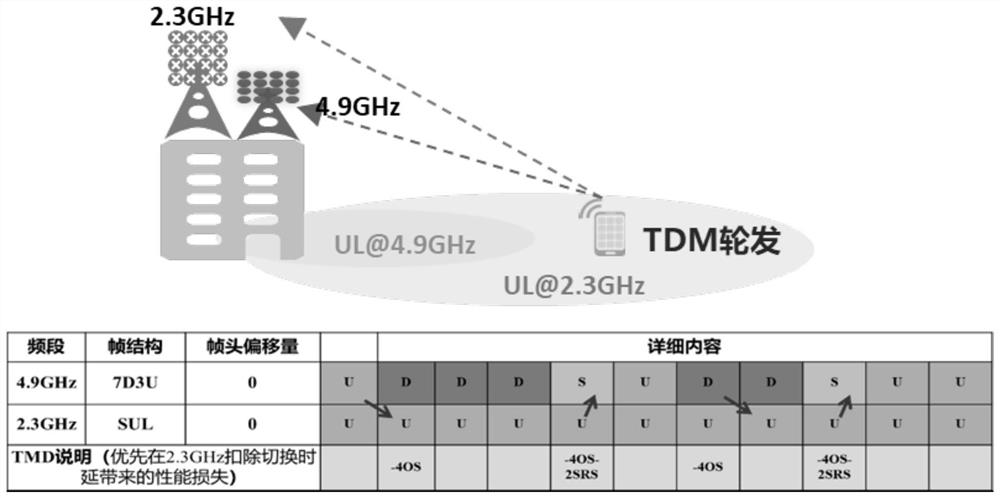 Uplink carrier selection method and device, terminal and storage medium