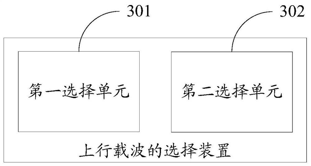 Uplink carrier selection method and device, terminal and storage medium