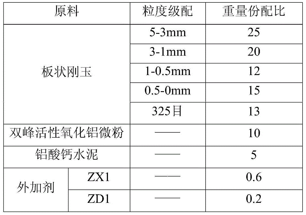 Bimodal active alumina micropowder and preparation method