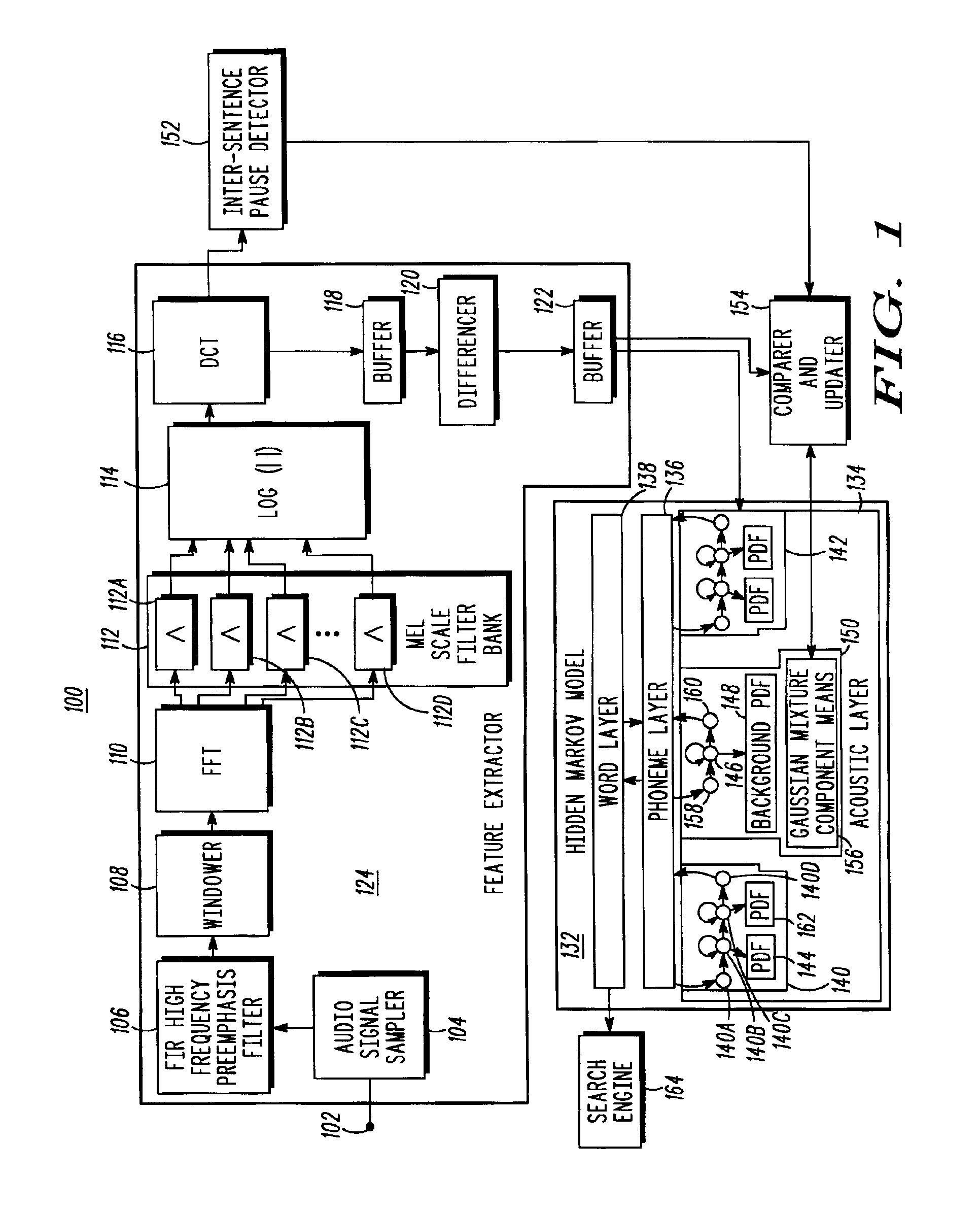 Speech recognition by dynamical noise model adaptation