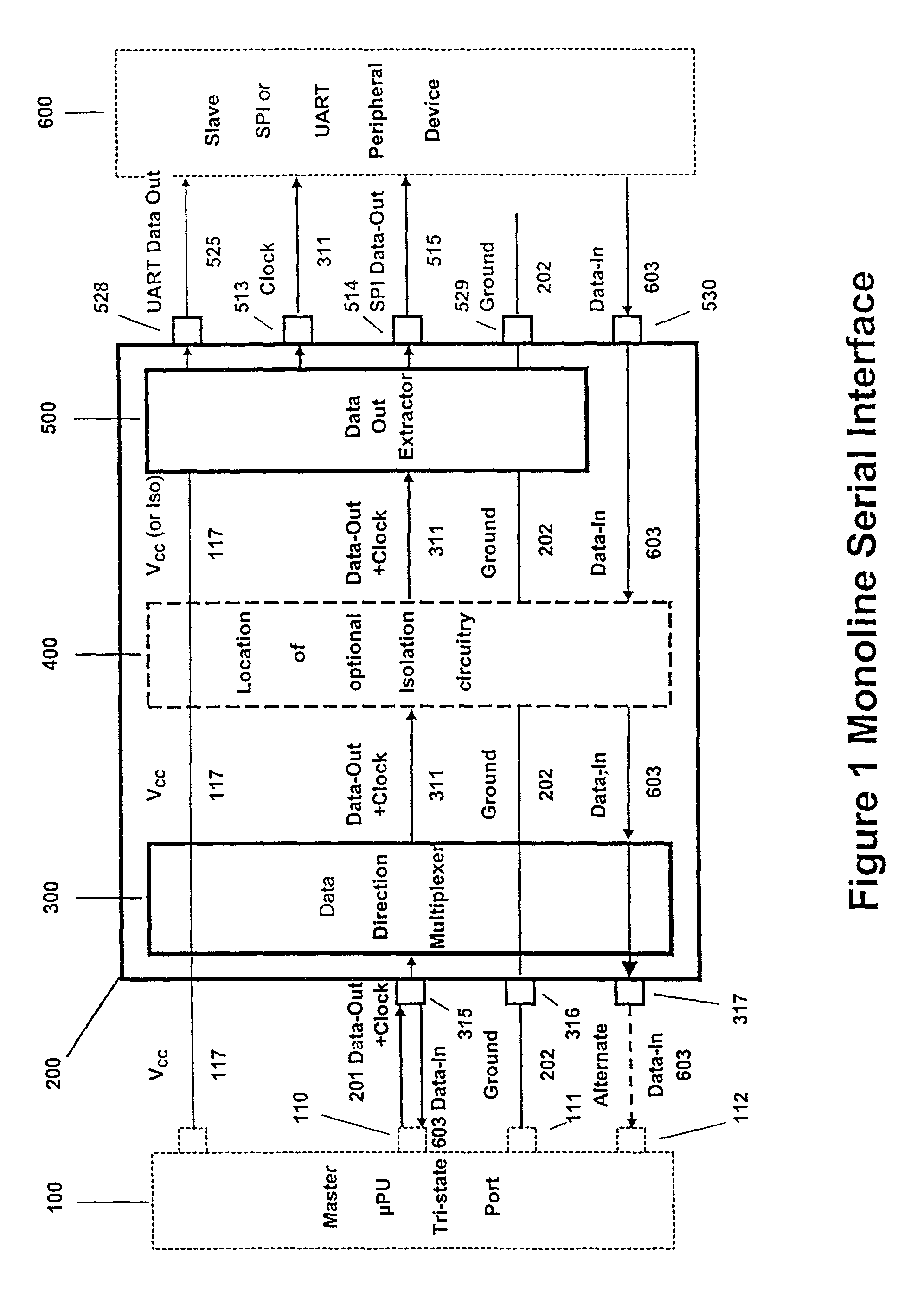 Apparatus, method and signal set for monoline serial interface