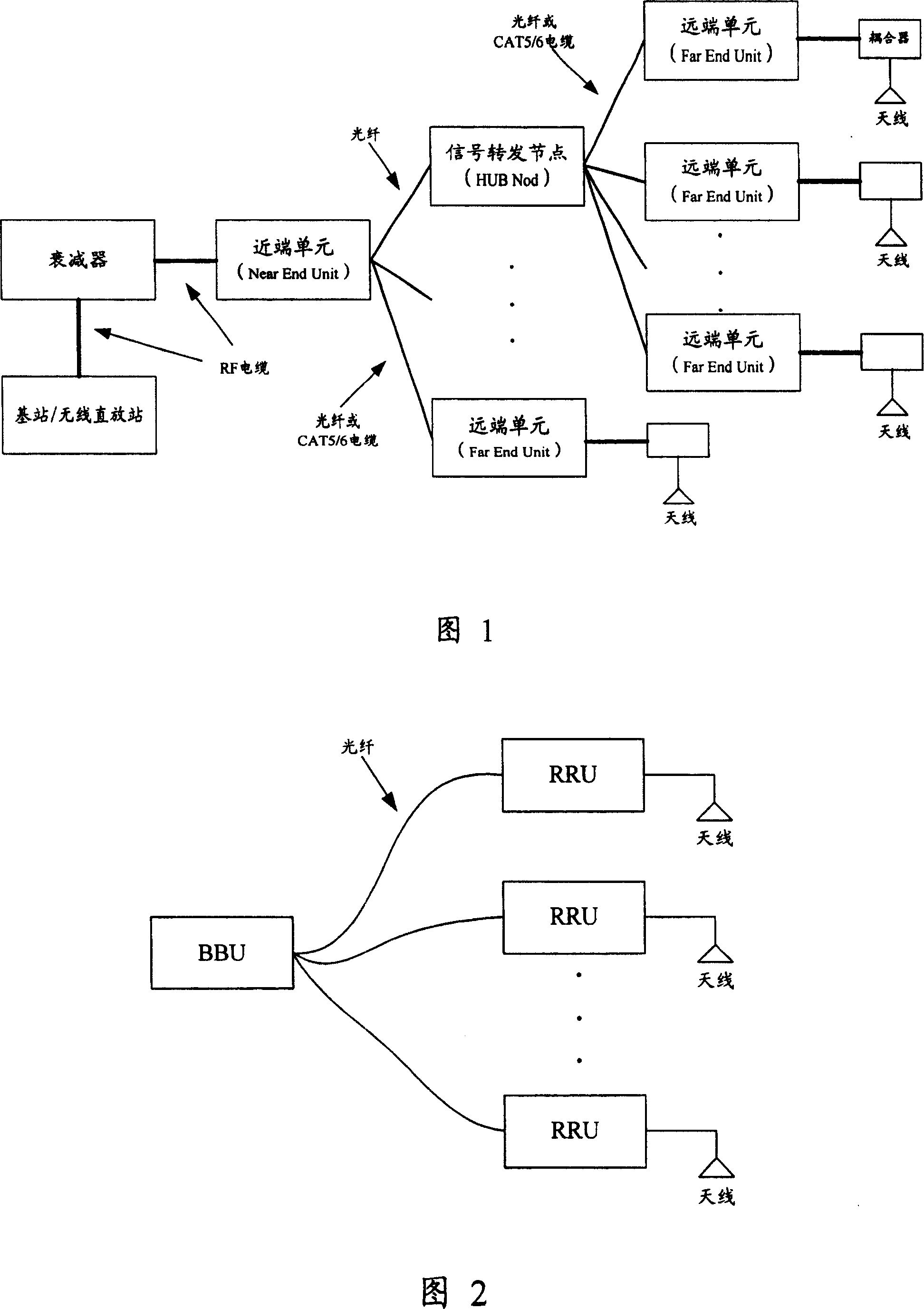 Indoor distribution system and its netting method