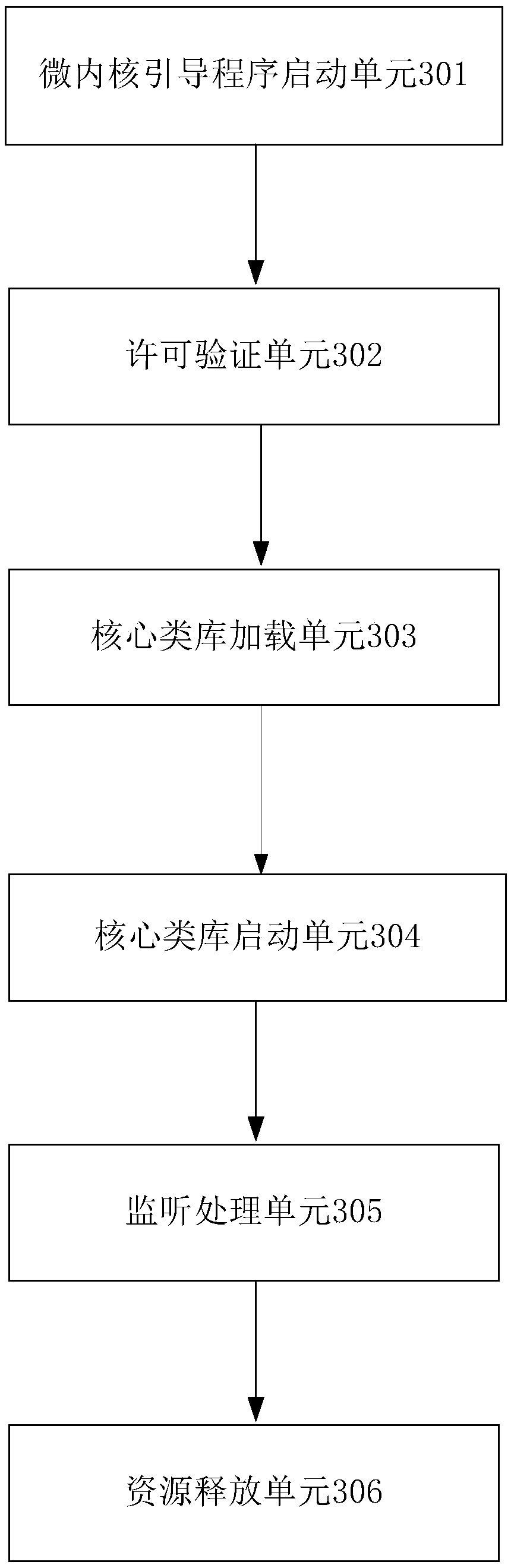 An implementation method and a device of an edge computing engine