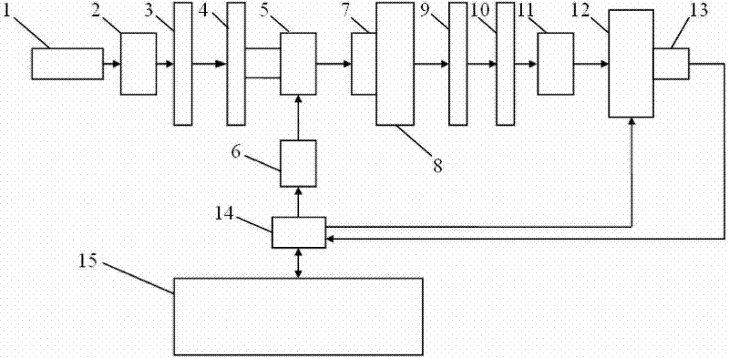 System for precisely measuring phase delay of wave plate and implementation method of system