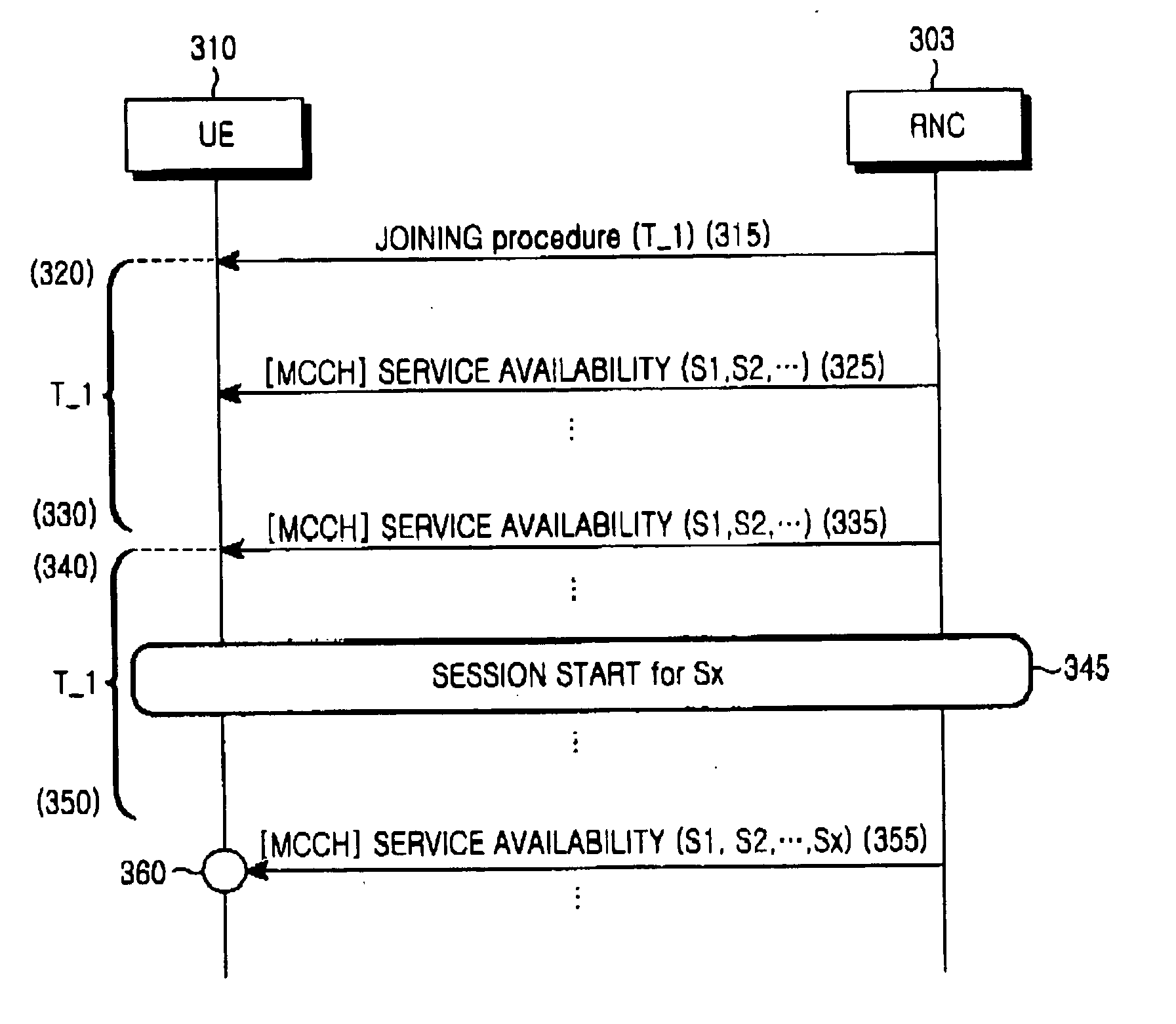 Method for providing requested MBMS service to UEs that failed to receive paging message in a mobile communication system supporting MBMS service