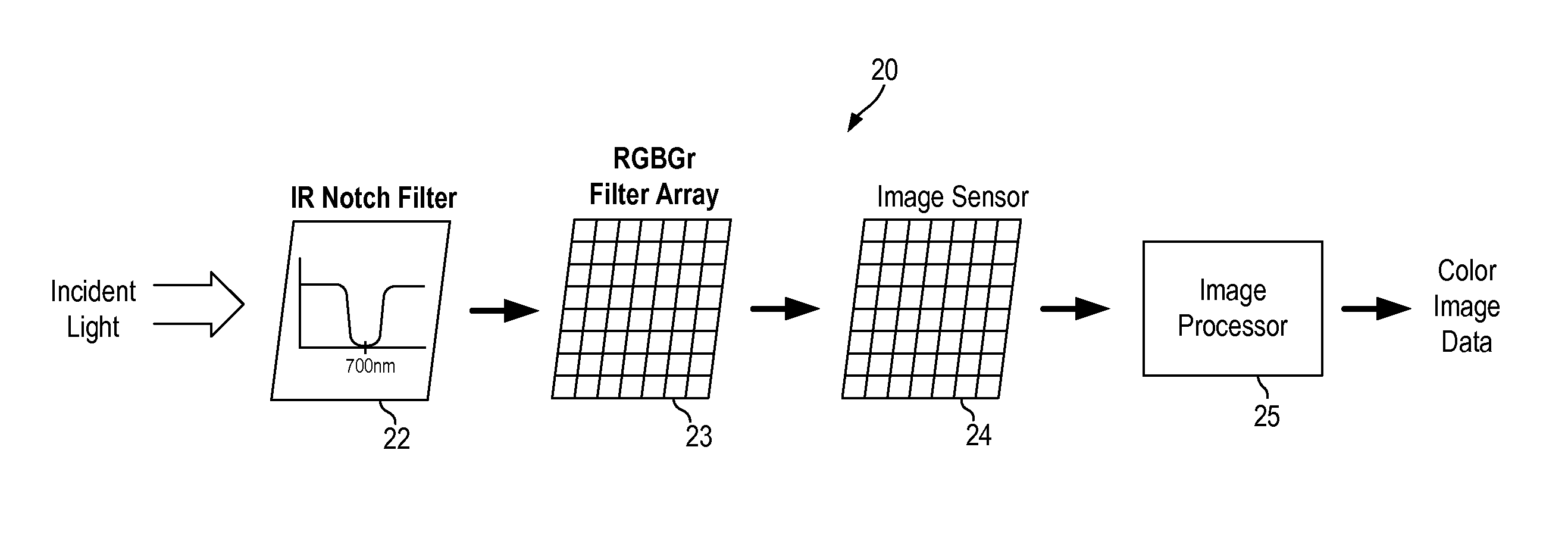 Image Sensor Including Color and Infrared Pixels