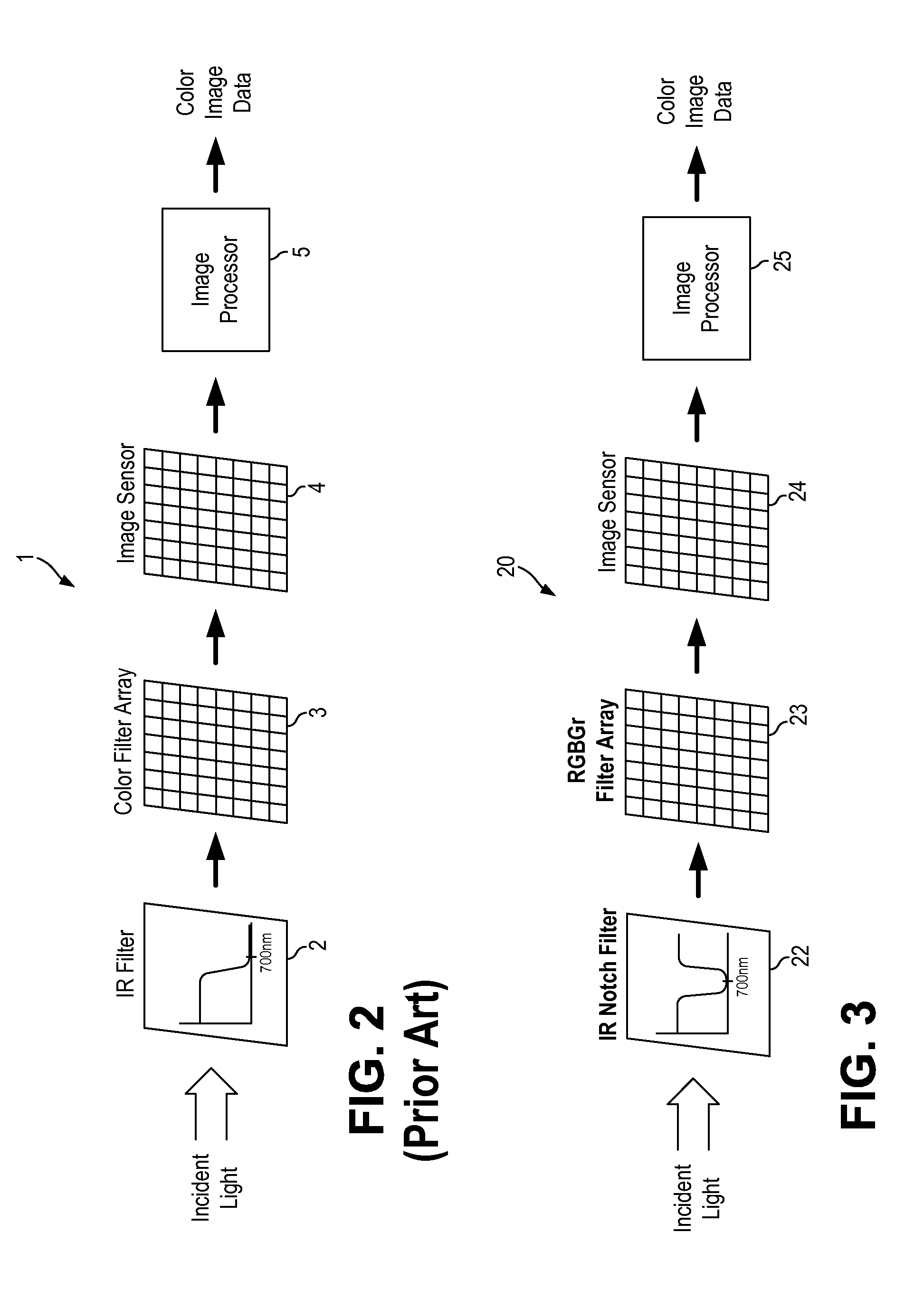 Image Sensor Including Color and Infrared Pixels