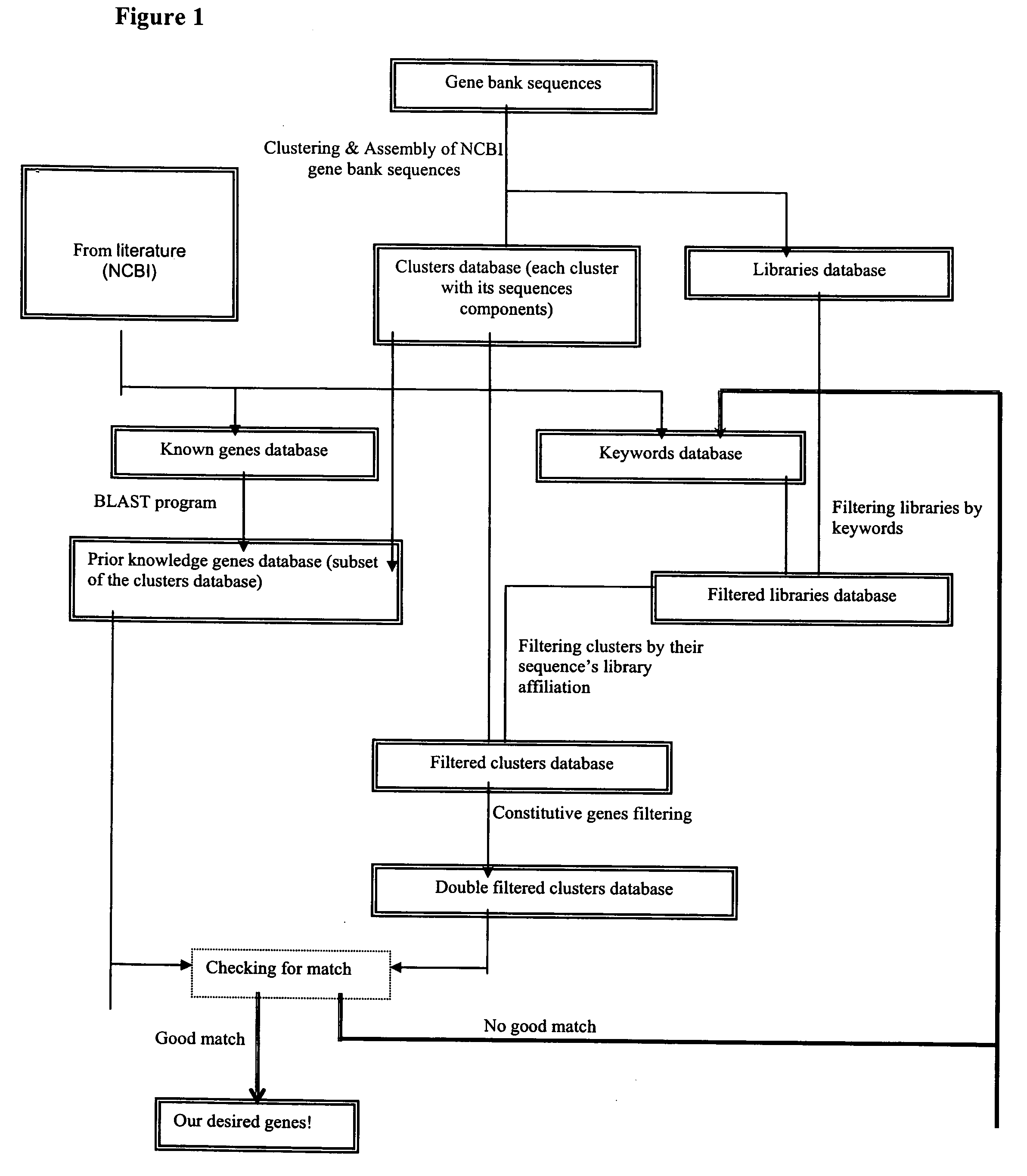 Methods of increasing abiotic stress tolerance and/or biomass in plants and plants generated thereby