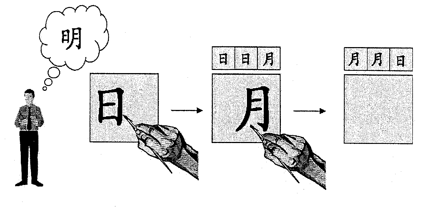 Improved identification method for handwritten Chinese character input