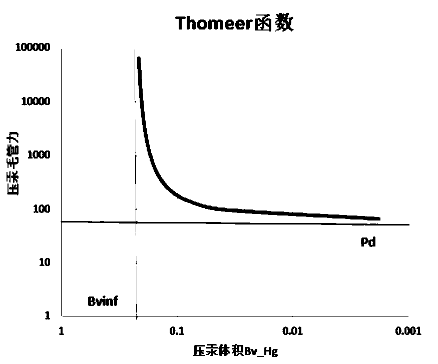 Saturation and free water surface calculation prediction method based on microscopic heterogeneity characterization