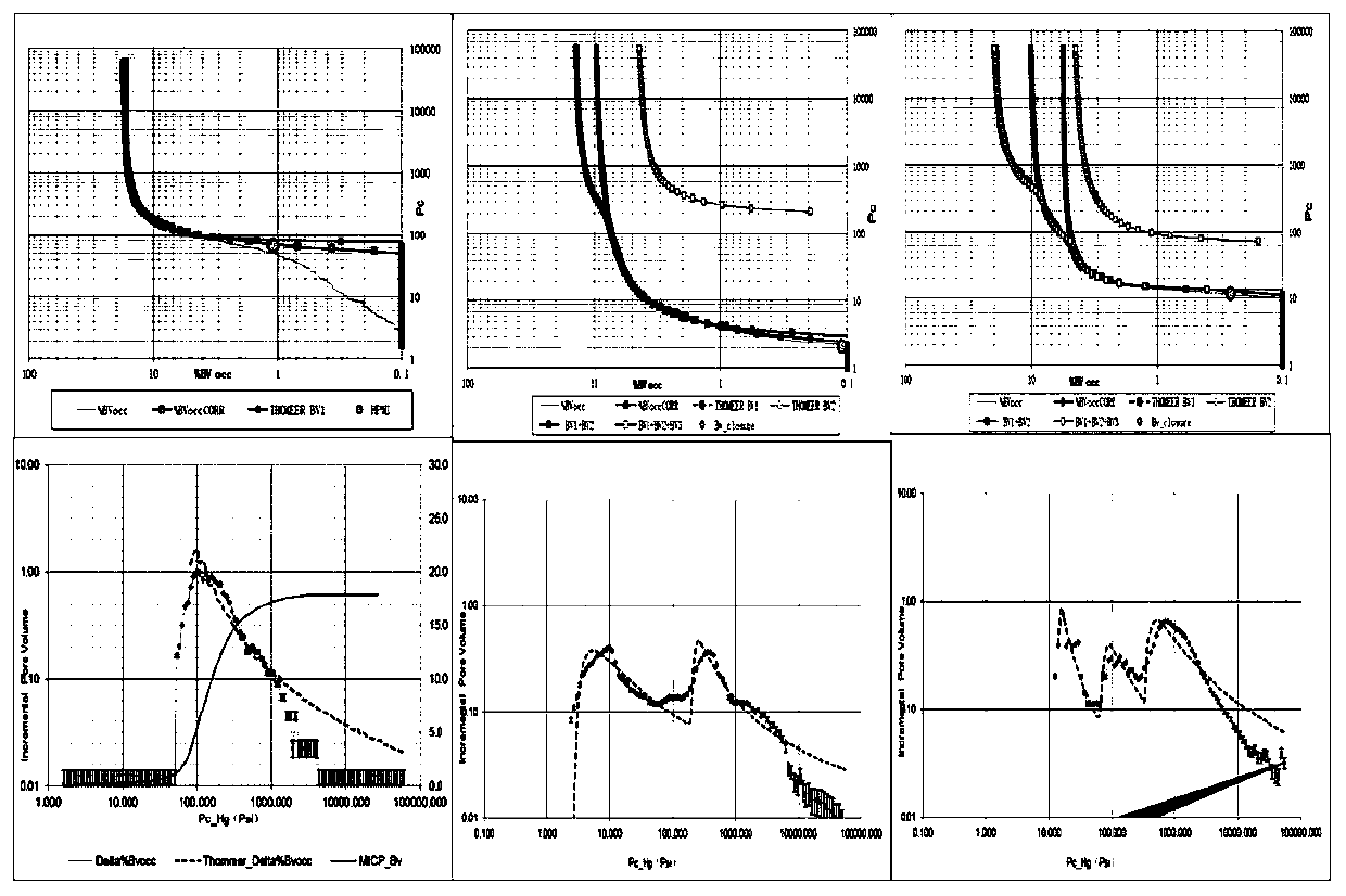 Saturation and free water surface calculation prediction method based on microscopic heterogeneity characterization