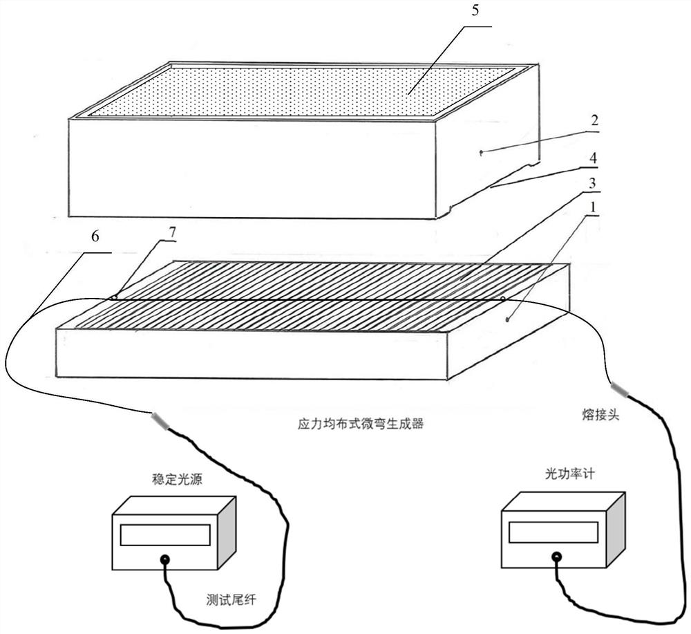 Stress uniform distribution type optical fiber micro-bending additional loss test device, test system and test method