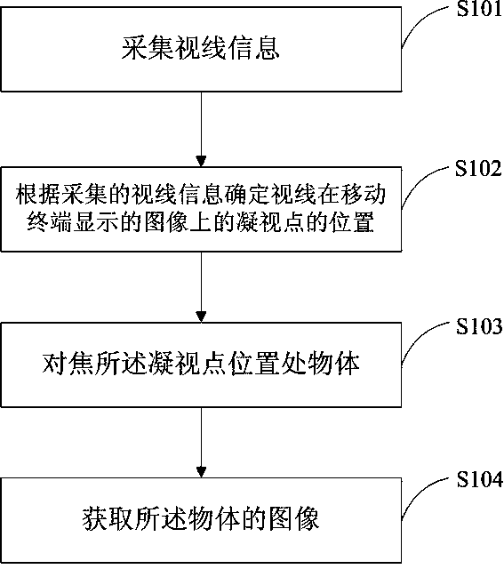 Mobile terminal and image acquisition method thereof