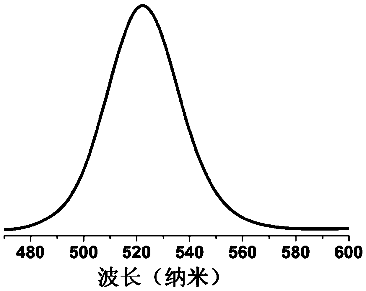 Water-phase quantum dot microcrystal preparation method