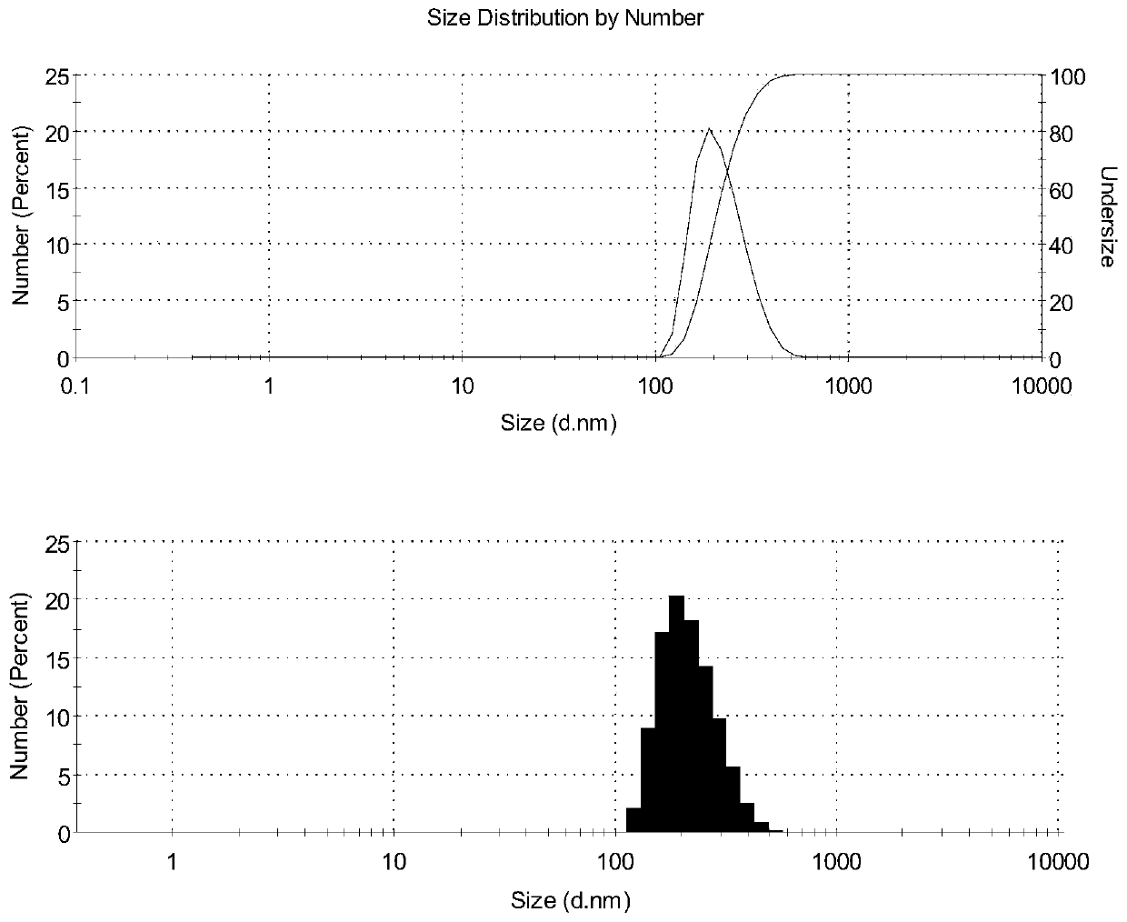 Water-phase quantum dot microcrystal preparation method