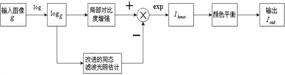 Self-adapting enhancement method of underwater degraded image