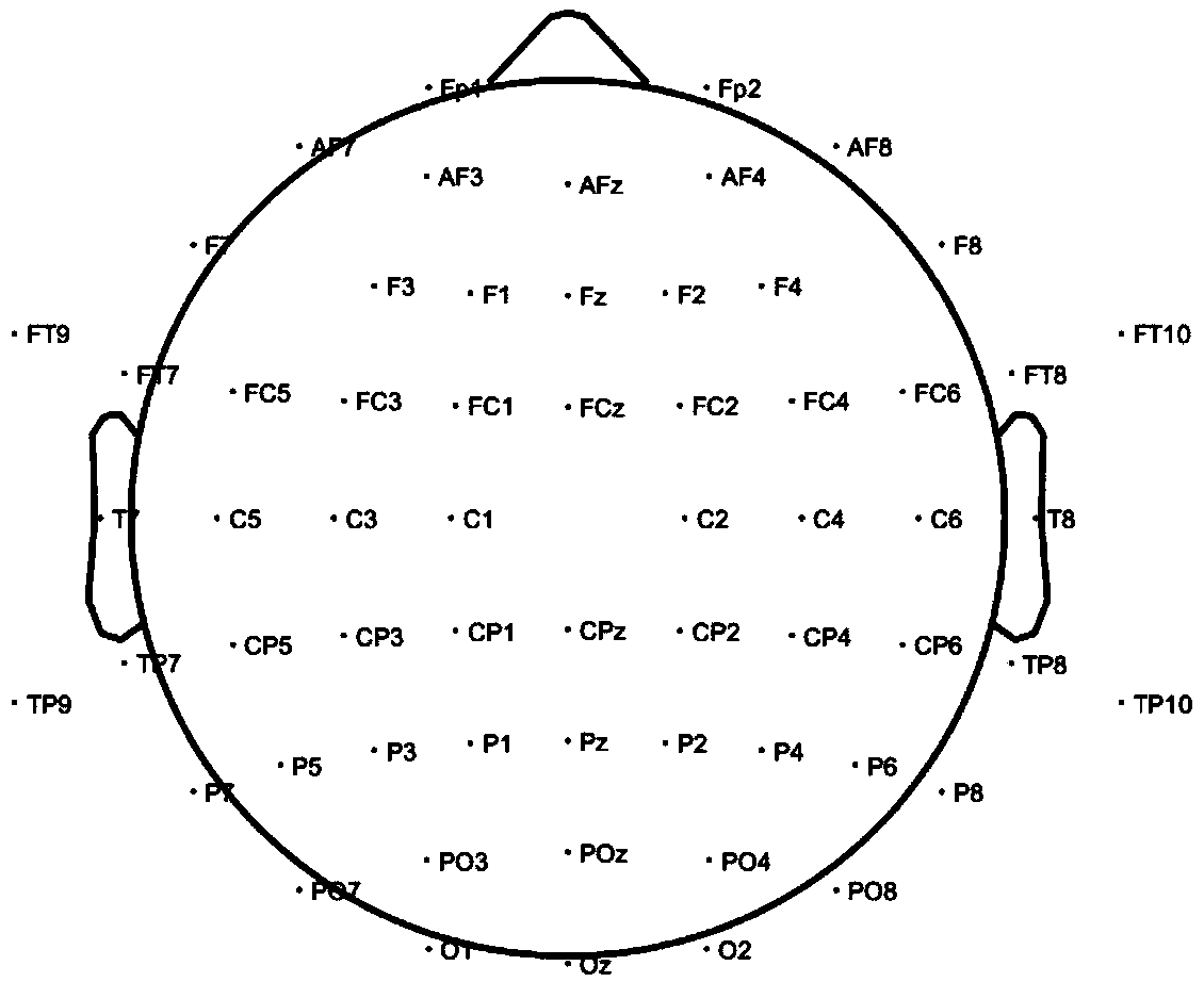 Electroencephalogram signal feature detection method based on hidden behaviors of consciousness conflicts and system thereof