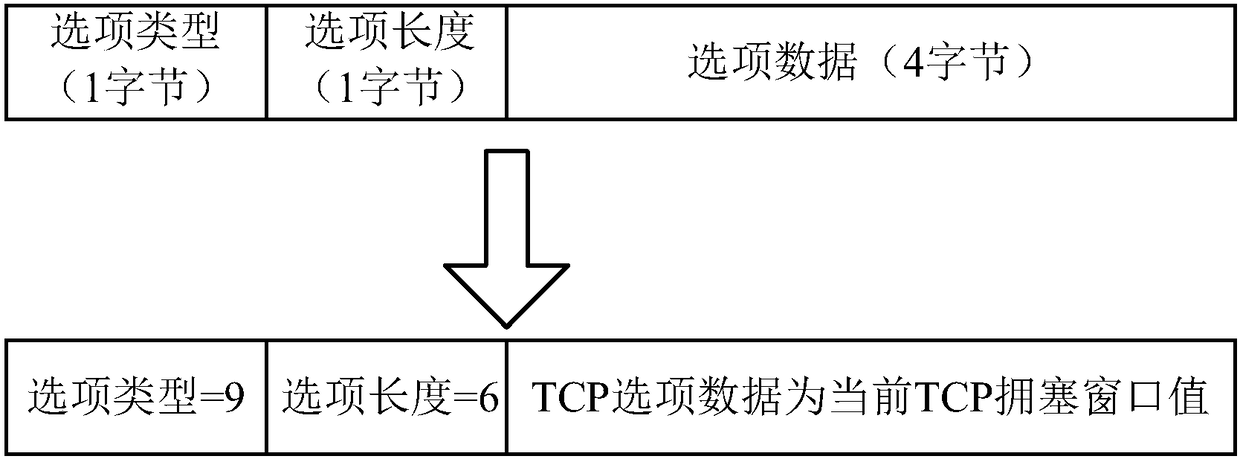 Selective explicit congestion notification marking method for data center