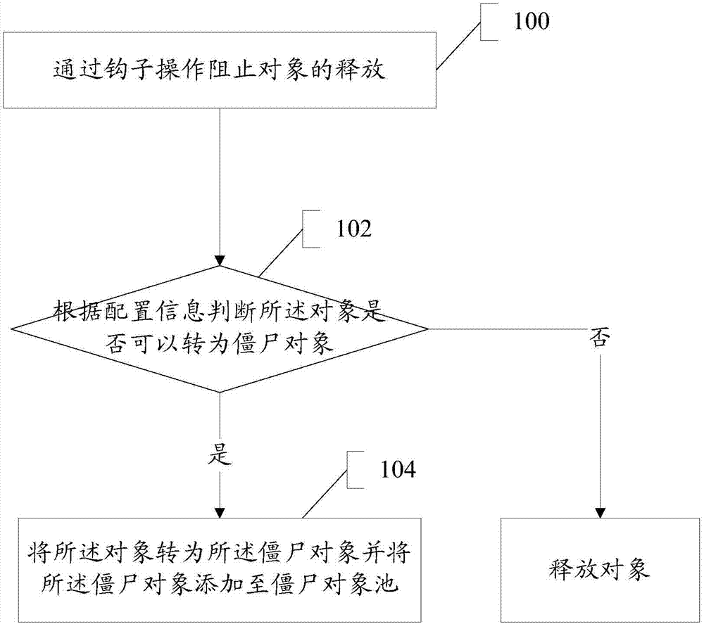 System running method and operation system