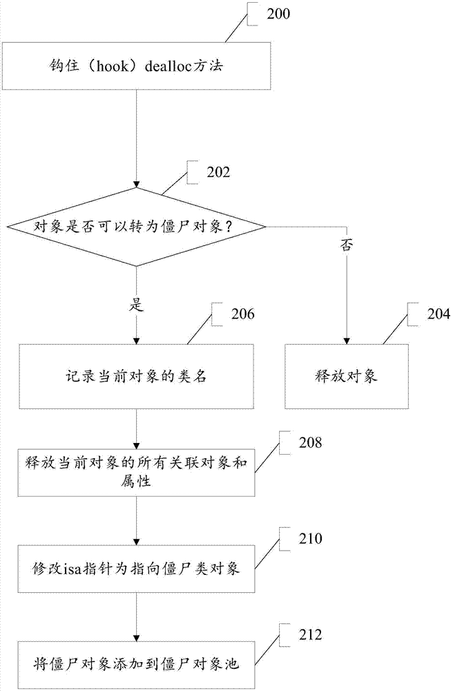 System running method and operation system