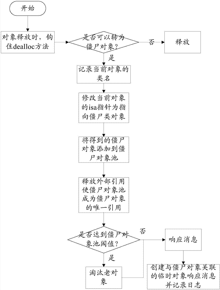 System running method and operation system