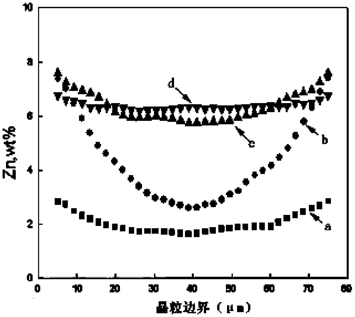 Aging-strengthened magnesium alloy with uniform distribution of granular quasicrystals and rod-like phases and preparation method thereof