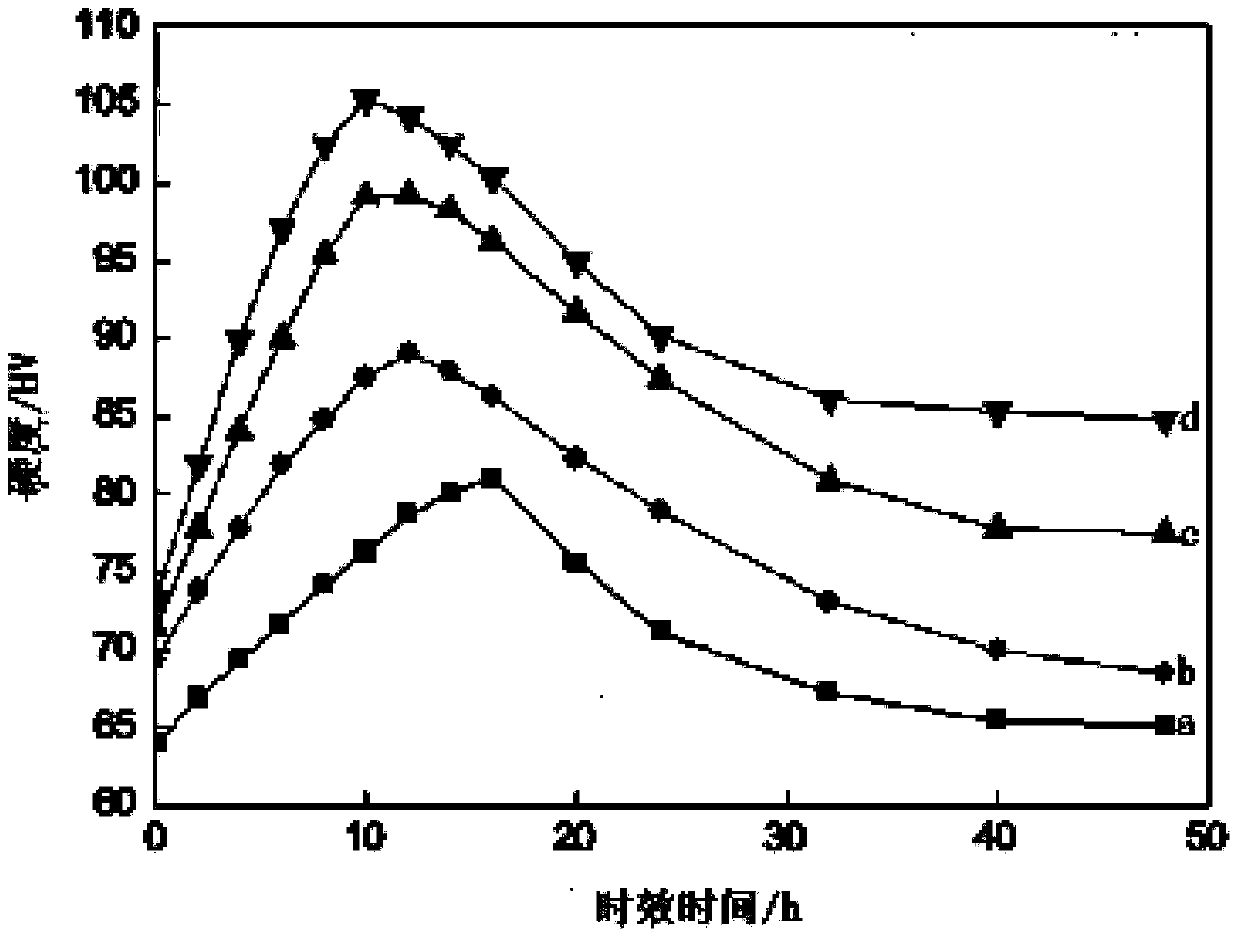 Aging-strengthened magnesium alloy with uniform distribution of granular quasicrystals and rod-like phases and preparation method thereof