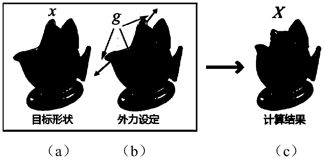 Reverse shape designing method for elastic object manufacturing