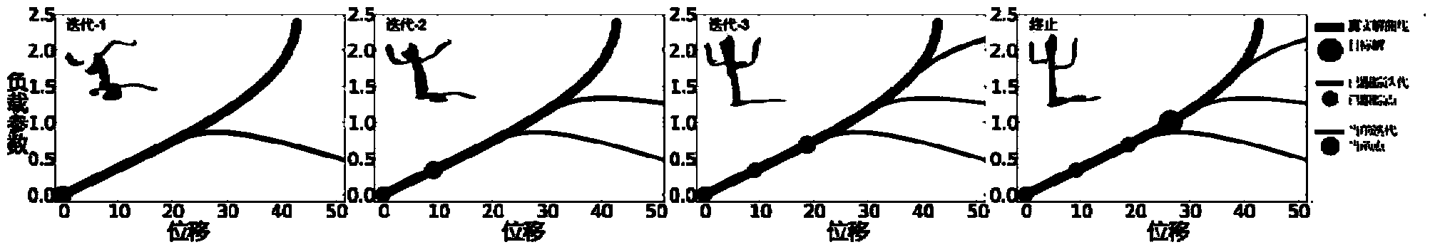 Reverse shape designing method for elastic object manufacturing