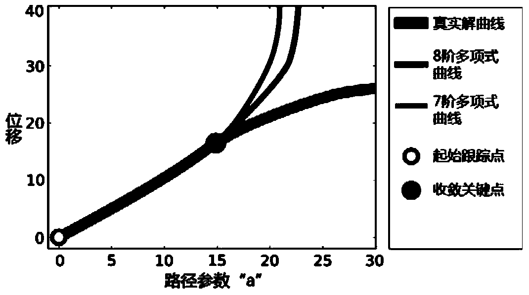 Reverse shape designing method for elastic object manufacturing