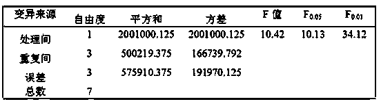 Ecological environment-friendly urea chelated compound fertilizer and preparation method thereof