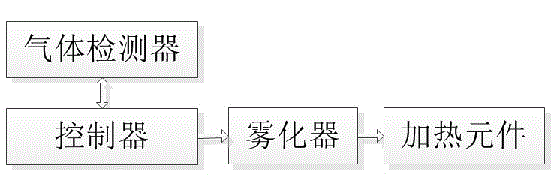 Electronic cigarette capable of controlling atomization speed