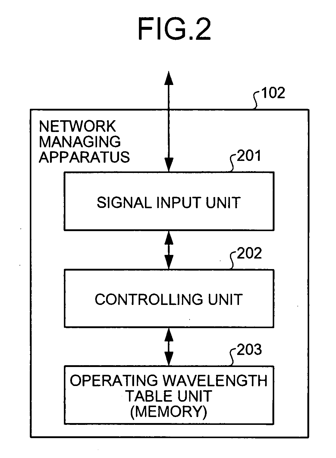 Network managing apparatus, optical add/drop multiplexer, and network managing method