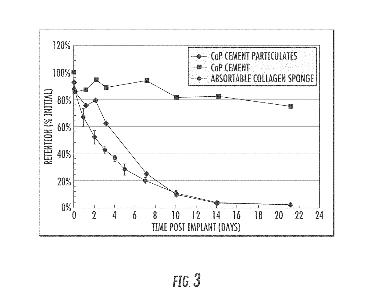 Matrix for enhanced delivery of osteoinductive molecules in bone repair