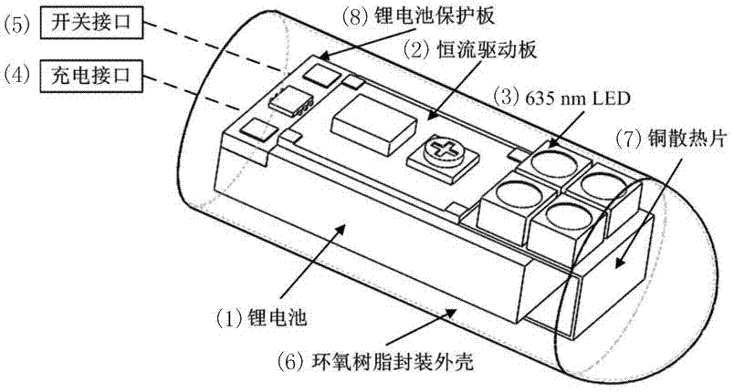 Rectal suppository LED (Light Emitting Diode) light source for photodynamic therapy of rectal cancers