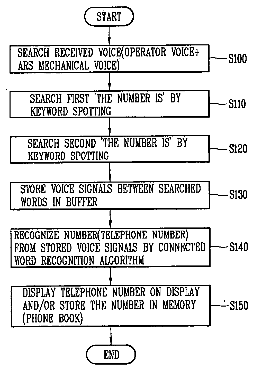 Telephone number retrieval system & method