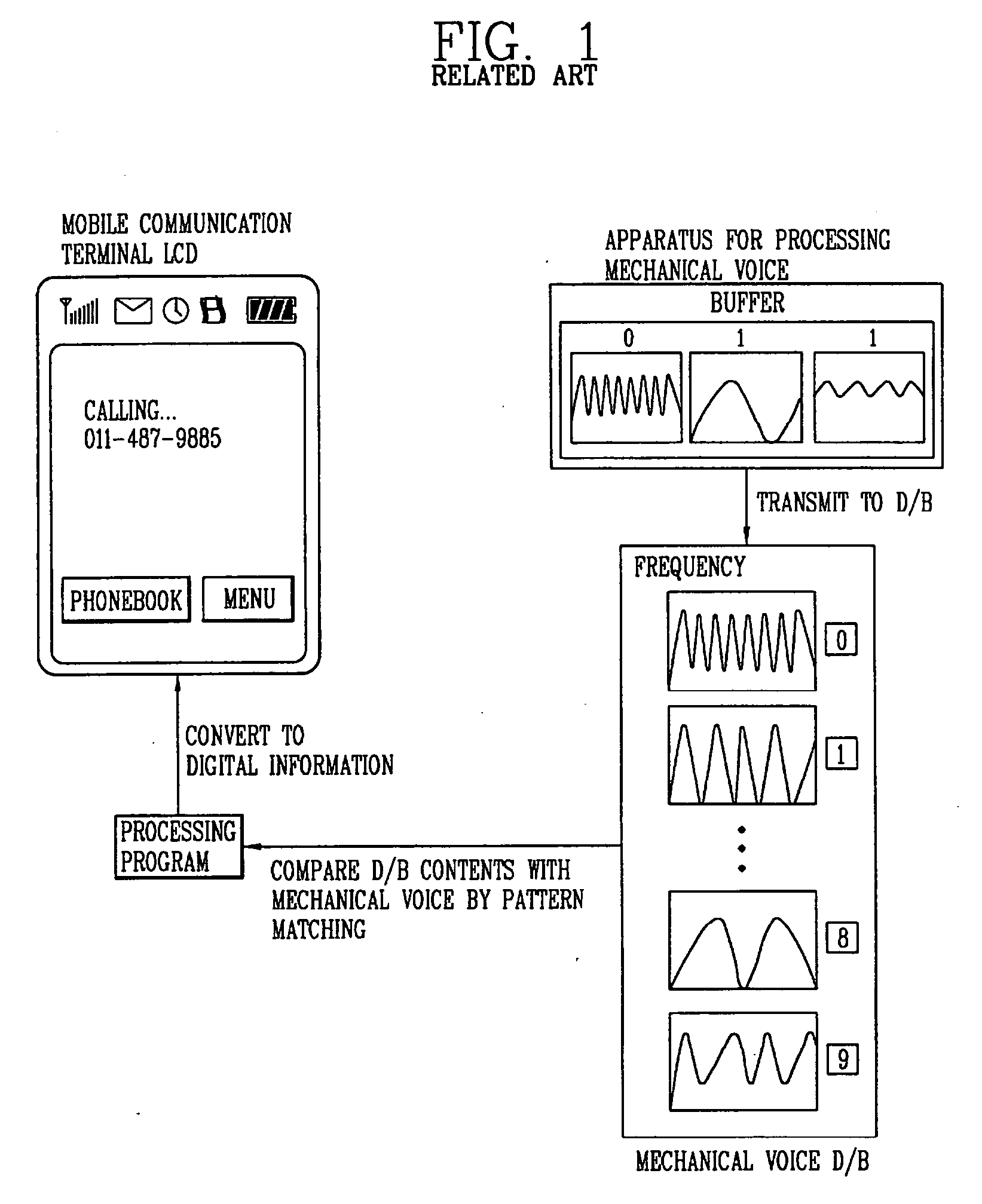 Telephone number retrieval system & method