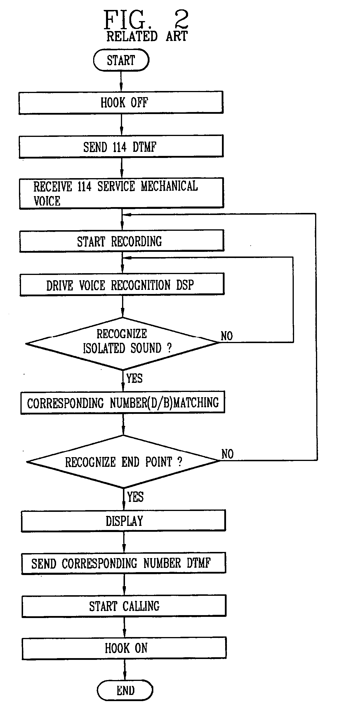 Telephone number retrieval system & method