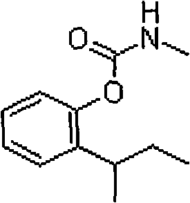 Compound insecticidal composition containing dinotefuran and fenobucarb and application thereof