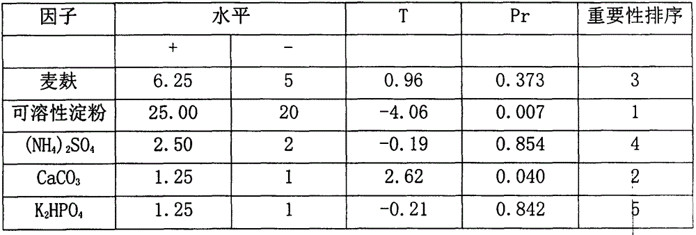 Aqueous dispersible granules of trichoderma asperellum chlamydospores biopesticide and preparation of aqueous dispersible granules