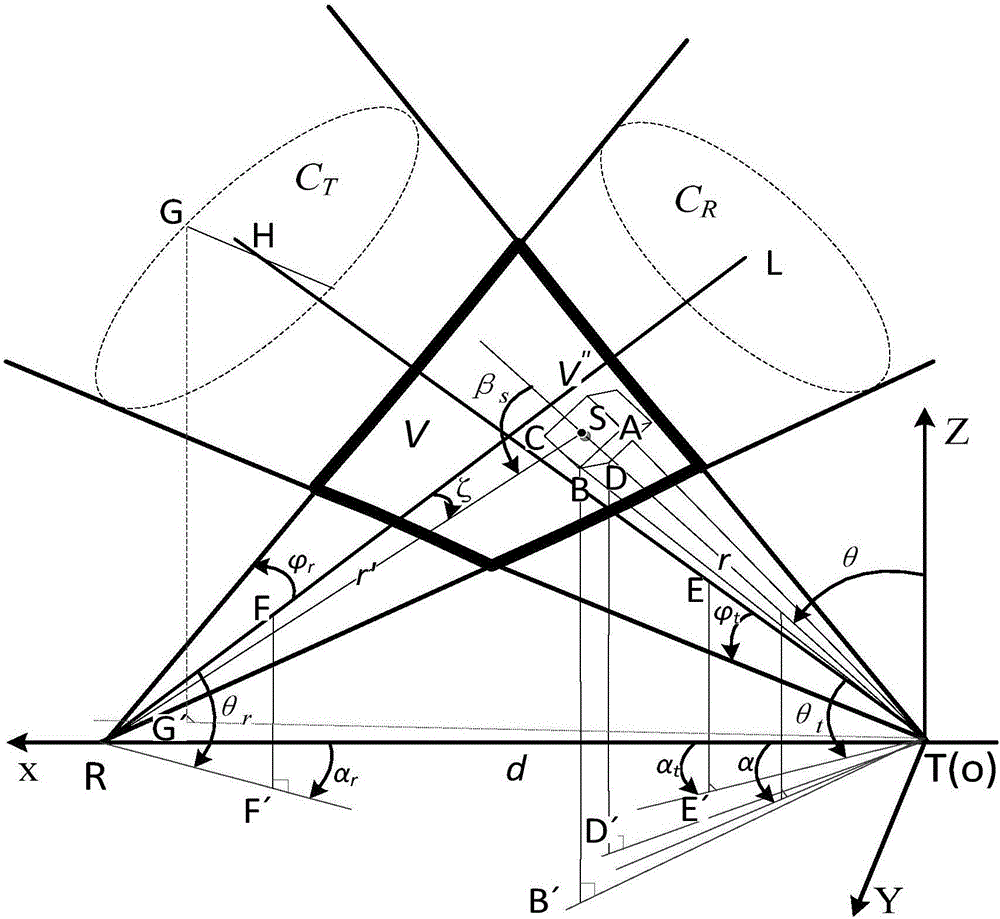 Calculation method for path losses during single scattering process in non-line-of-sight ultraviolet communication