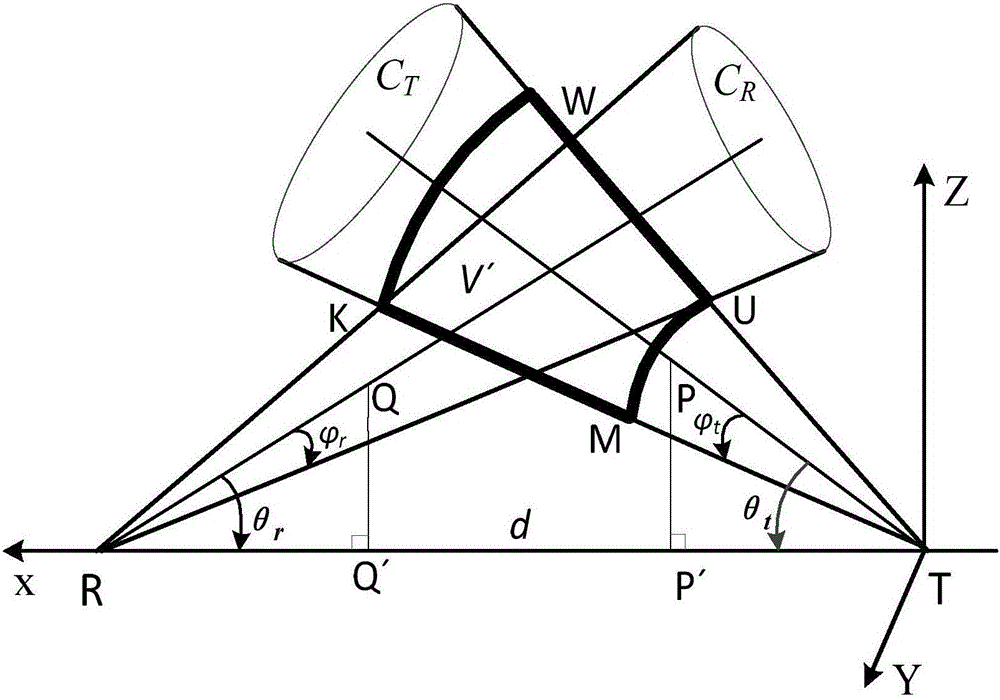 Calculation method for path losses during single scattering process in non-line-of-sight ultraviolet communication