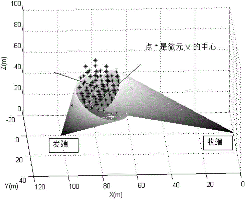 Calculation method for path losses during single scattering process in non-line-of-sight ultraviolet communication