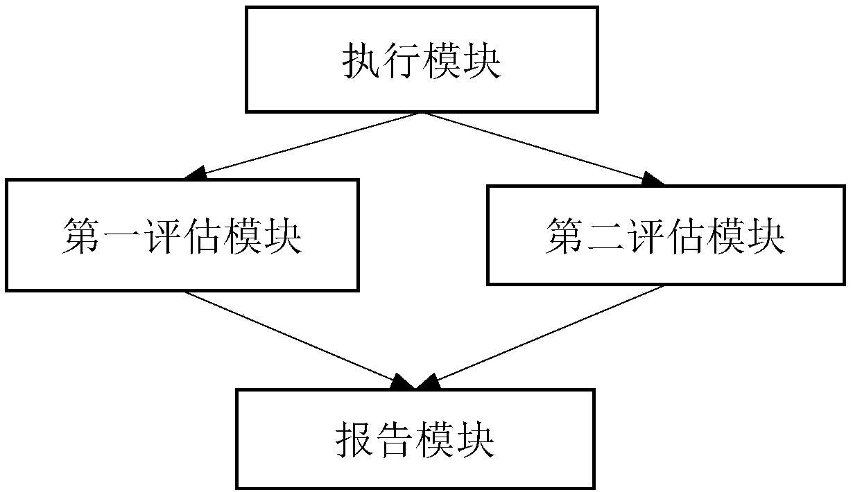 Emergency plan evaluation method and device